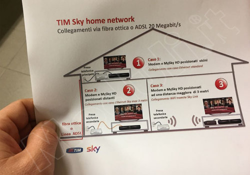 Disdetta Tim Sky: moduli, termini e costi