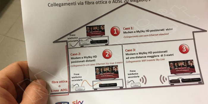 tim sky, tim sky insieme
