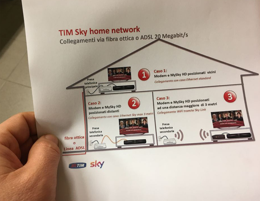 Disdetta Tim Sky: moduli, termini e costi